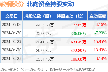 钢压延加工 现代工业的脊梁